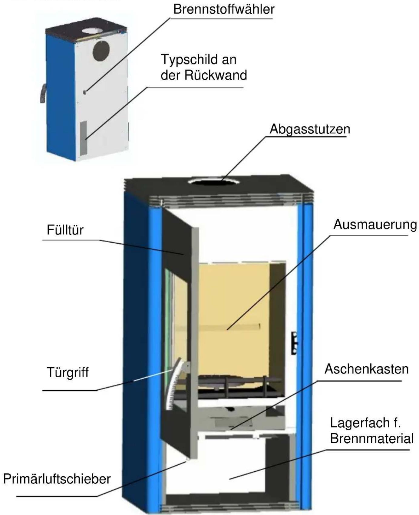 Wamsler Orpheus OFW - Geräteaufbau - 1
