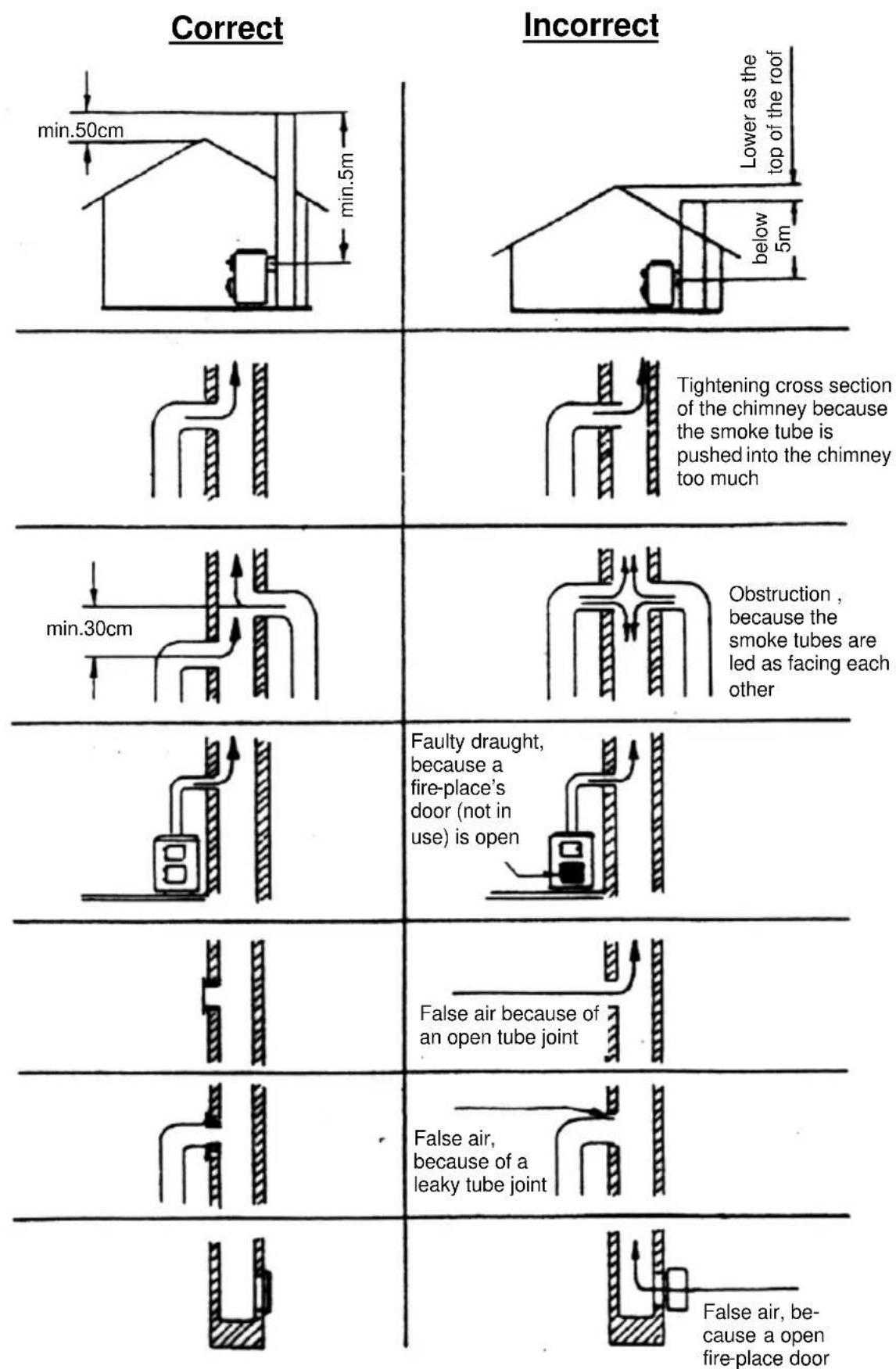 Wamsler Orpheus OFW - PLEASE NOTE: - 2