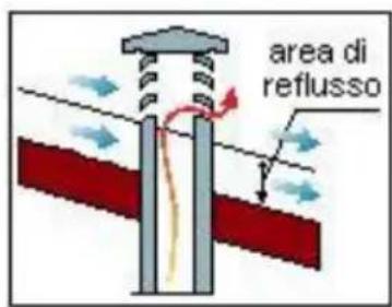 Wamsler Orpheus OFW - COMIGNOLO - 3