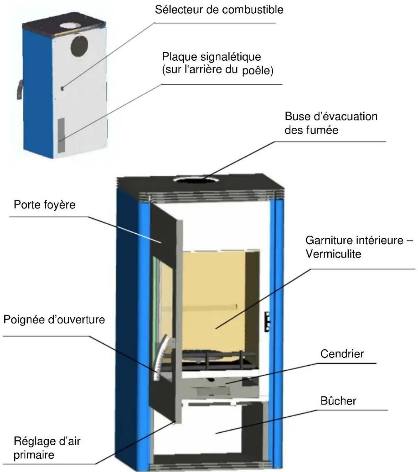 Wamsler Orpheus OFW - Consignes de sécurité - 1