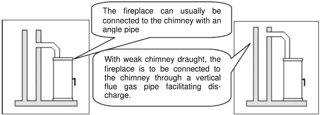 Wamsler Orpheus OFW - PLEASE NOTE: - 1