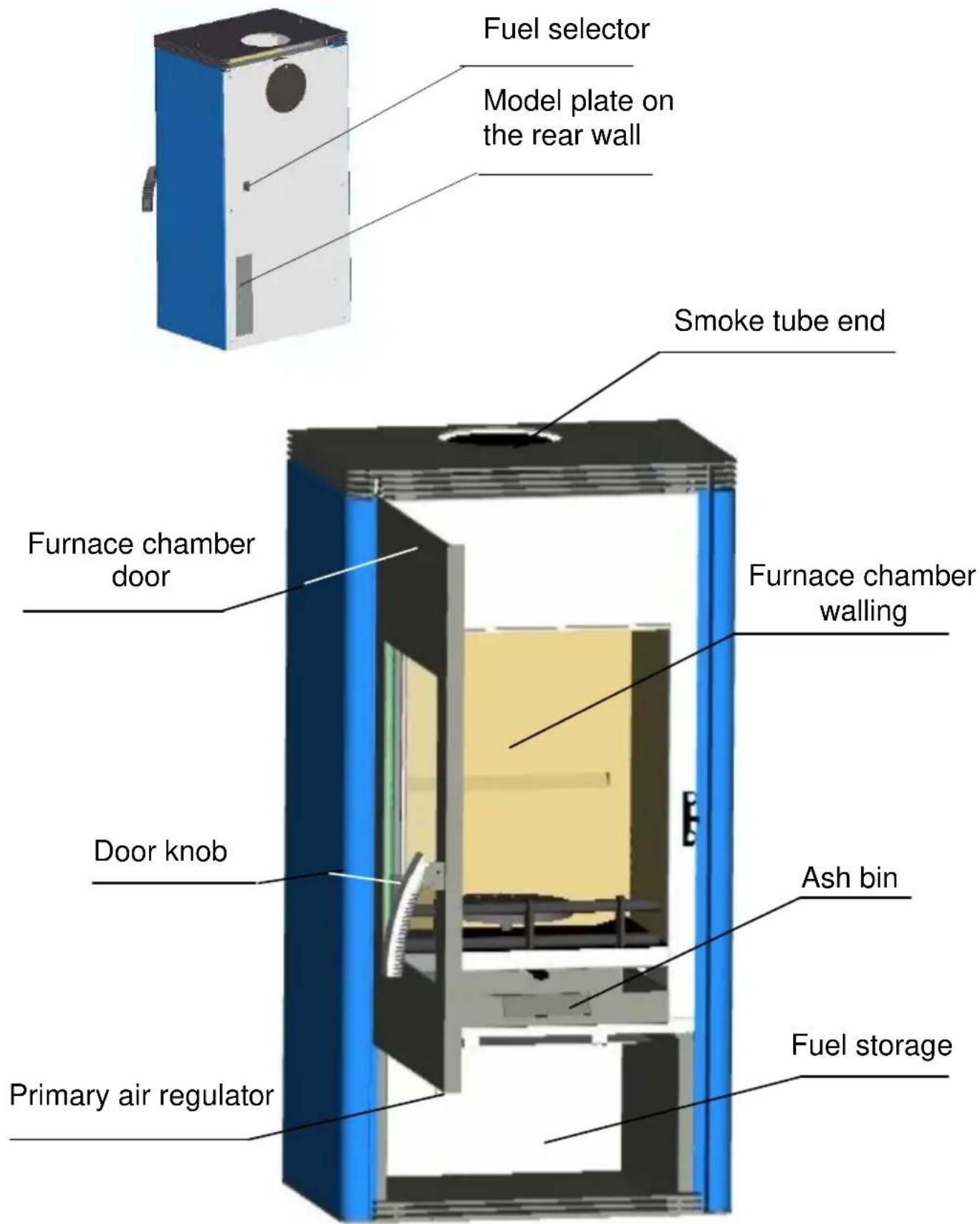Wamsler Orpheus OFW - Structure of the equipment - 1