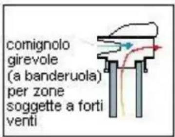 Wamsler Orpheus OFW - COMIGNOLO - 7
