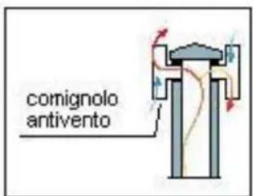 Wamsler Orpheus OFW - COMIGNOLO - 4