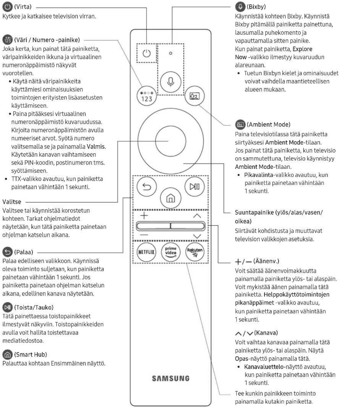 SAMSUNG QE55Q70RAT - Tietoja Samsung Smart Remote -sätimen painikkeista - 1