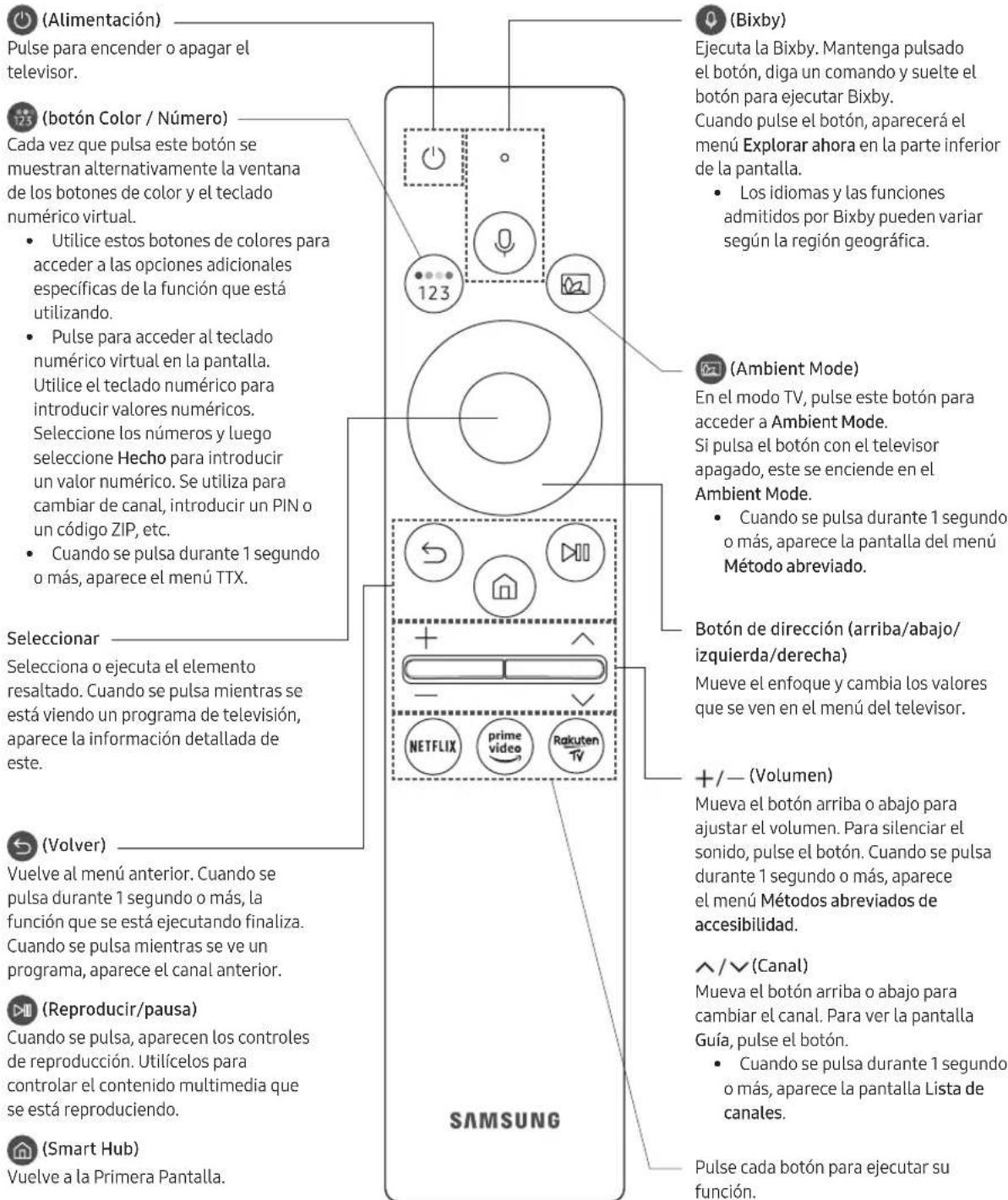 SAMSUNG QE55Q70RAT - Acerca de los botones del Samsung Smart Remote - 1