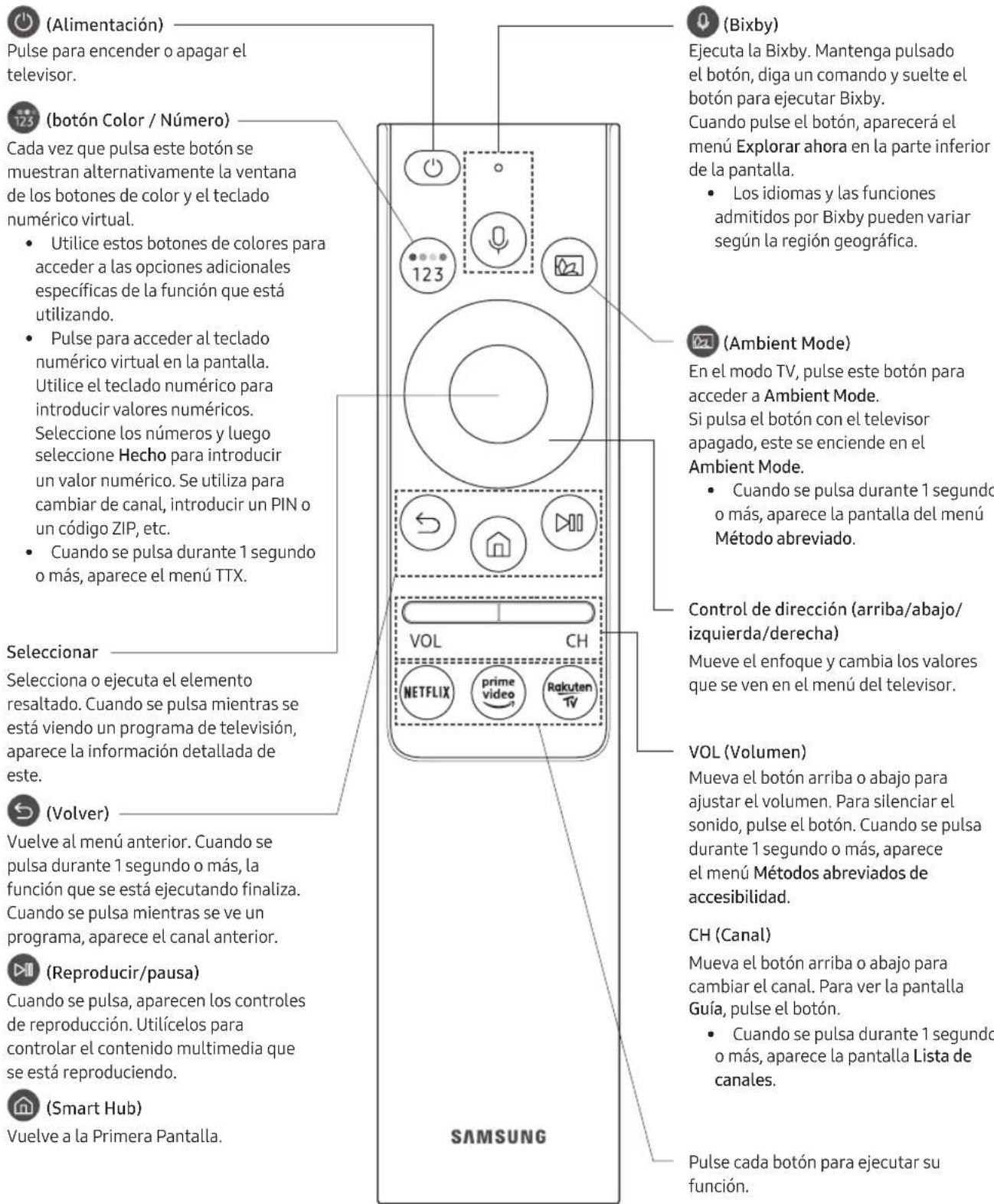 SAMSUNG QE75Q90RAT - Acerca de los botones del Samsung Smart Remote - 1
