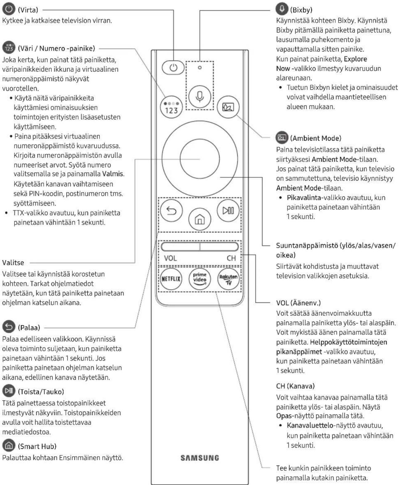 SAMSUNG QE75Q90RAT - Tietoja Samsung Smart Remote -sätimen painikkeista - 1