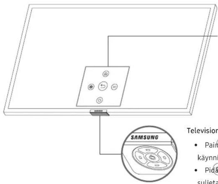 SAMSUNG QE75Q90RAT - Television kaukosään-oppaan käytto - 1