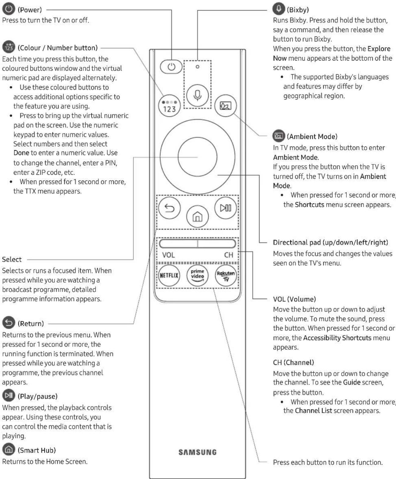 SAMSUNG QE75Q90RAT - About the Buttons on the Samsung Smart Remote - 1