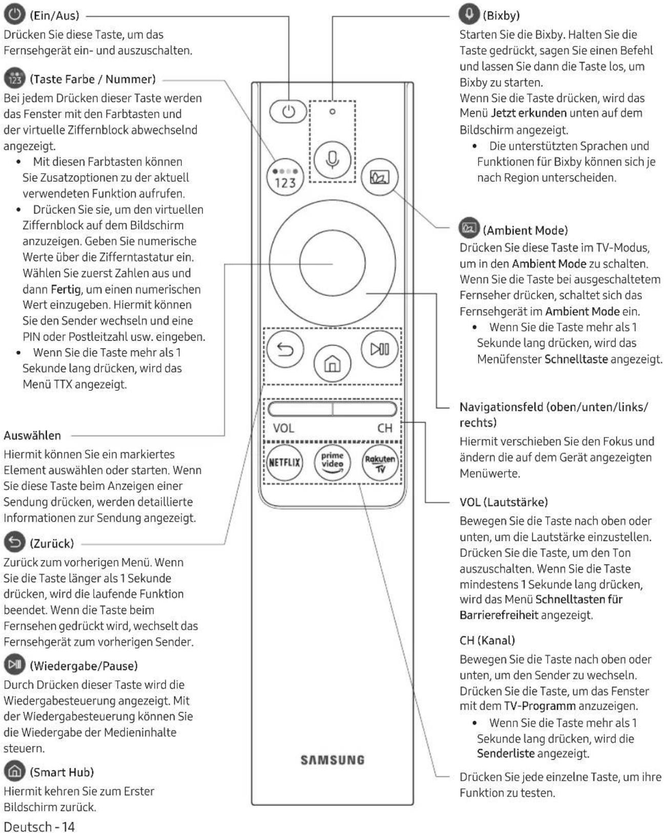 SAMSUNG QE75Q90RAT - Über die Buttons auf der Samsung Smart Remote - 1