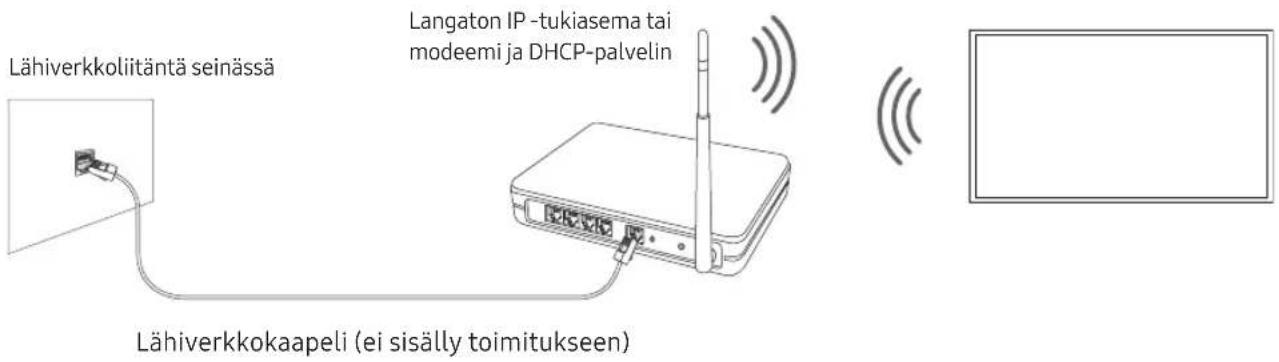 SAMSUNG QE75Q90RAT - Verkkoyhteys - langaton - 1