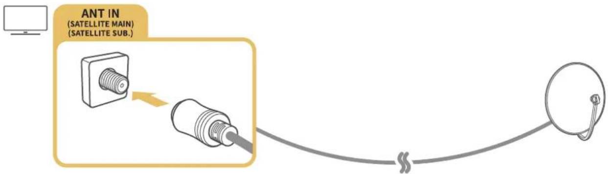 SAMSUNG QE75Q60RAT - Connexion d'une antenné Antenna (Antenne) - 3