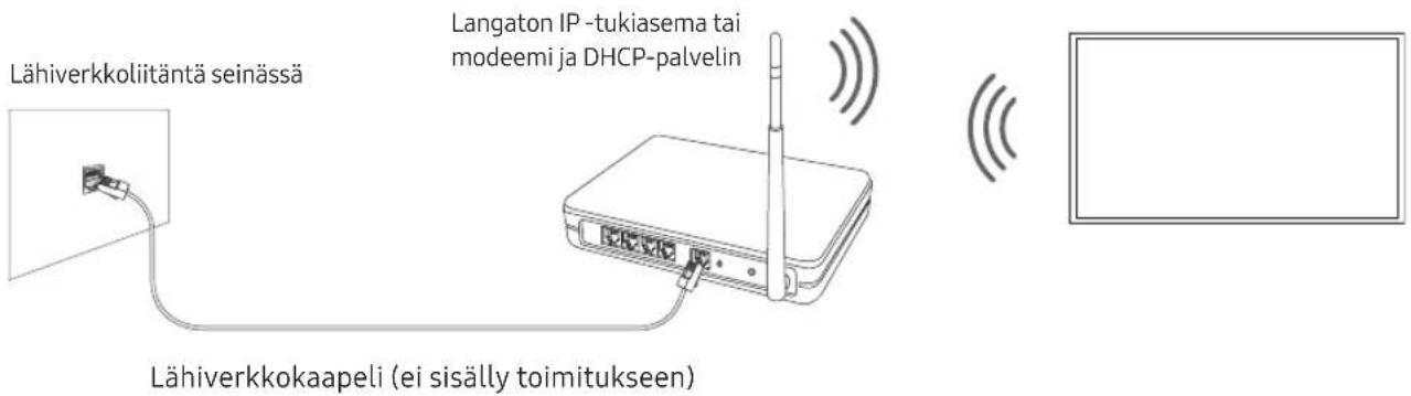 SAMSUNG Series 7 UE43RU7455U - Verkkoyhteys - langaton - 1