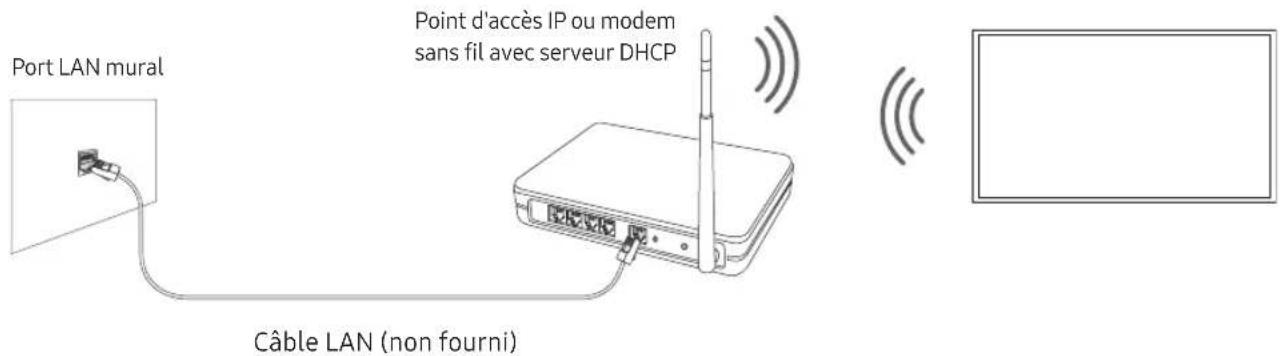 SAMSUNG Series 7 UE43RU7455U - Connexion réseau - Sans fil - 1