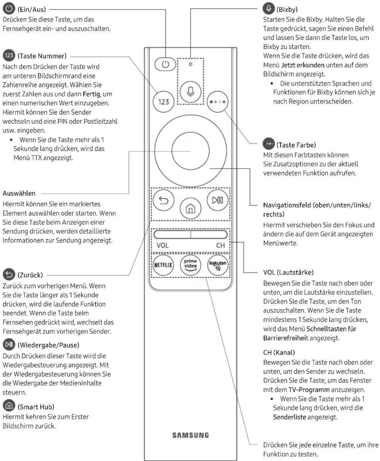 SAMSUNG Series 7 UE43RU7455U - Über die Buttons auf der Samsung Smart Remote - 1