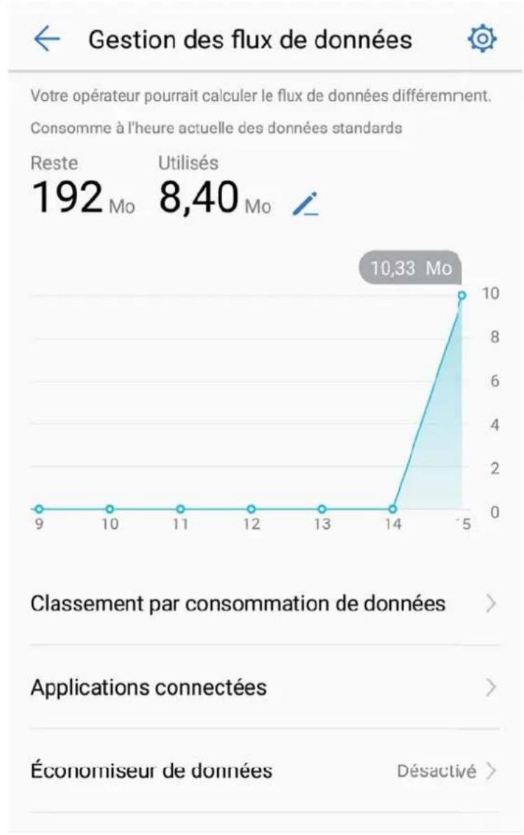 HUAWEI Mate RS Porsche design - Gérer les données mobiles - 1