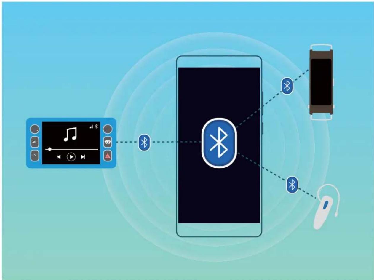 HUAWEI Mate RS Porsche design - Connector des appareils Bluetooth à votre Telefoné - 1