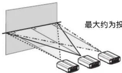JVC DLAZ1 - 调整影像的位置 - 1
