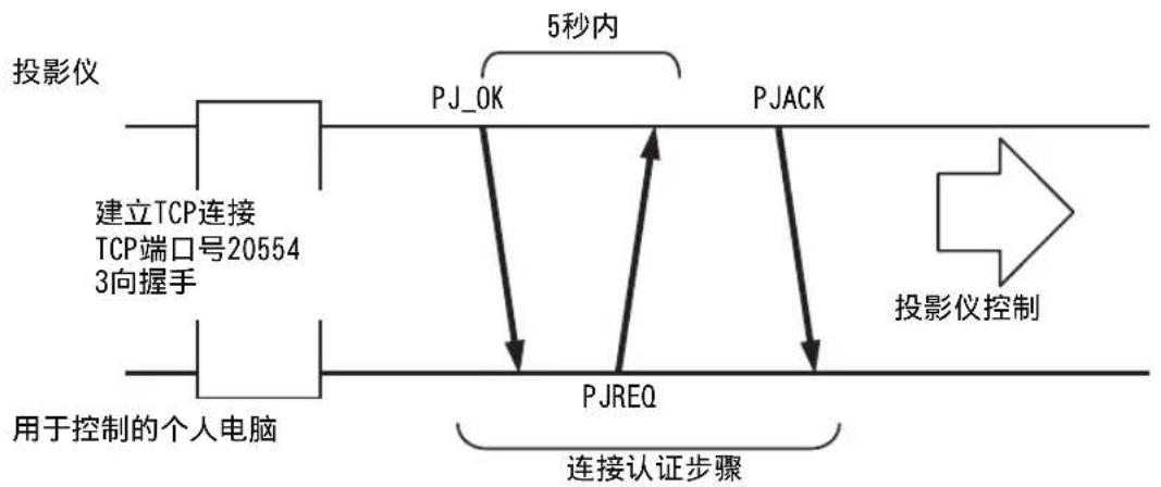 JVC DLAZ1 - TCP/IP 连接 - 1