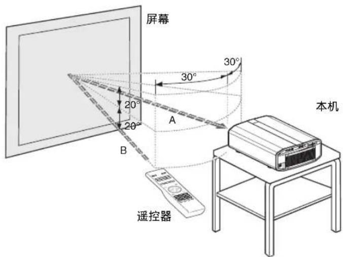 JVC DLAZ1 - 通过屏幕等物体反射进行控制。 - 1