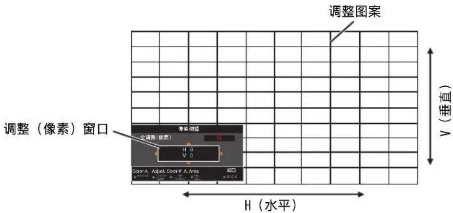 JVC DLAZ1 - 全调整(像素)操作步骤 - 1