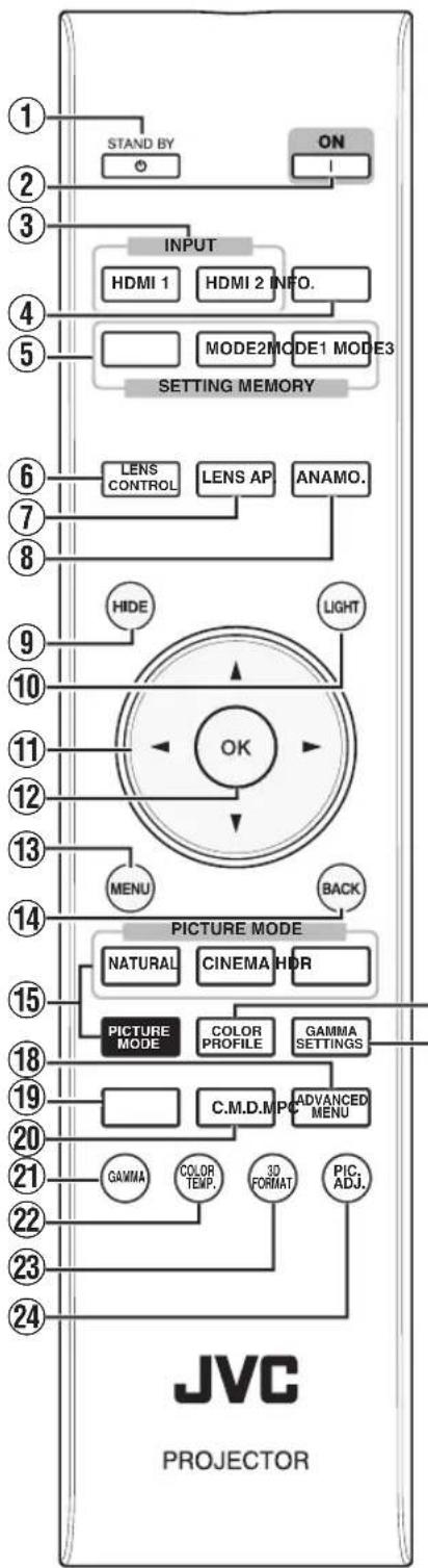 JVC DLAZ1 - 遥控器 - 1