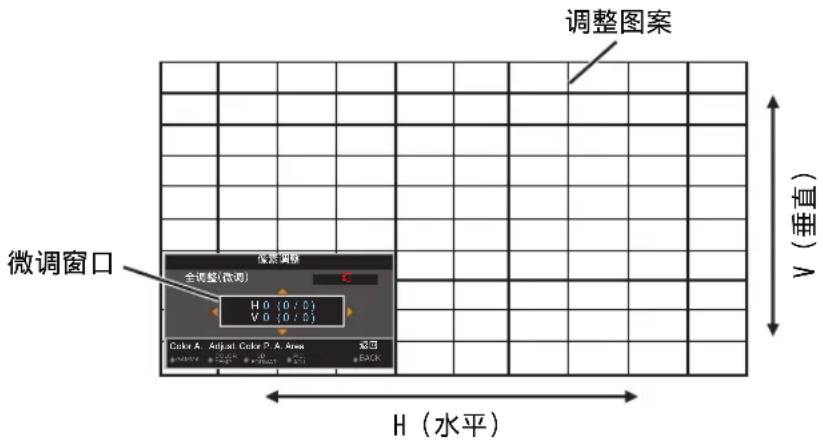 JVC DLAZ1 - 全调整(微调)操作步骤 - 1