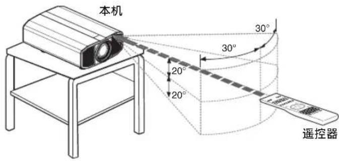 JVC DLAZ1 - 遥控器的有效范围 - 1