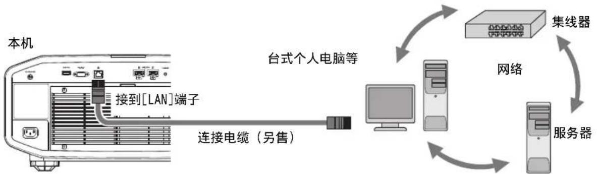 JVC DLAZ1 - 连接到 LAN端子 - 1