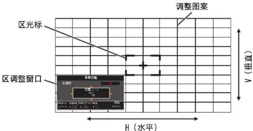 JVC DLAZ1 - 区调整操作步骤 - 1