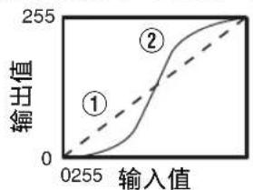 JVC DLAZ1 - 伽玛调整示例 - 4