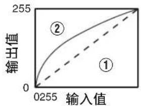 JVC DLAZ1 - 伽玛调整示例 - 1