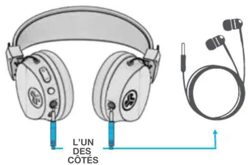 JLab JBuddies Studio - MODE PARTAGE - 2