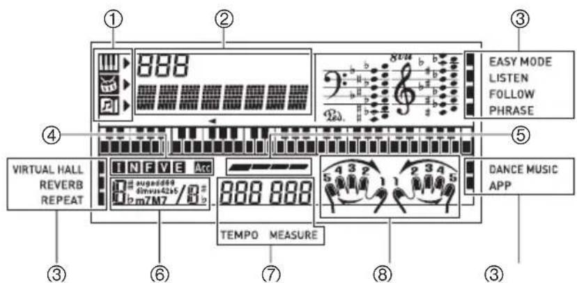 CASIO LK190 - Guide général - 4