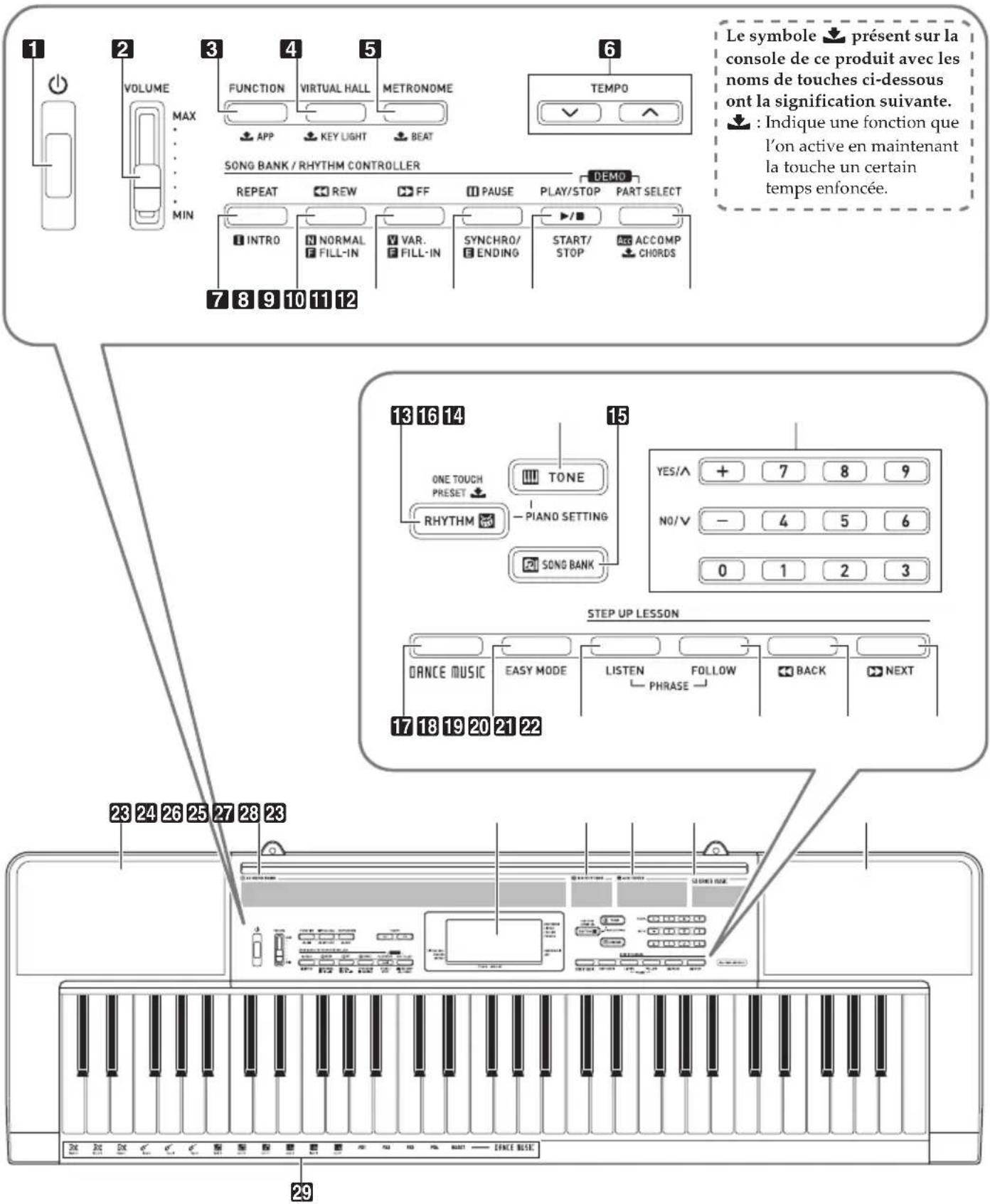 CASIO LK190 - Guide général - 1