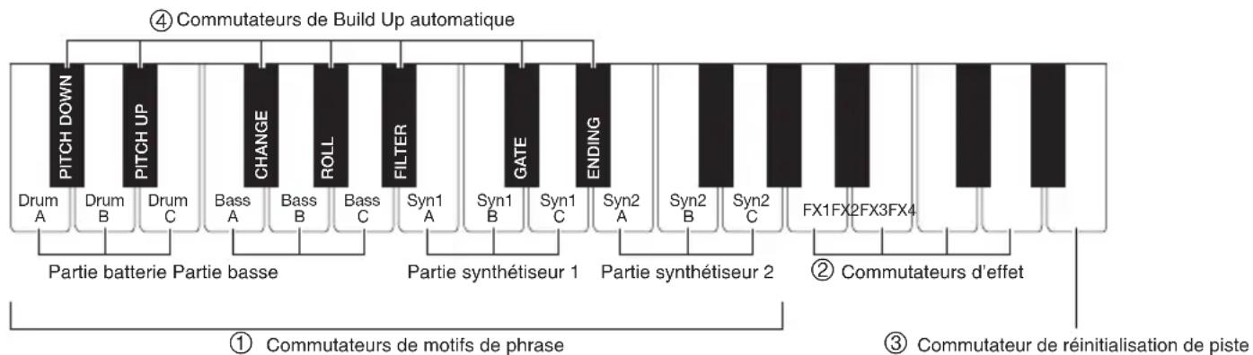 CASIO LK190 - Fonctions du clavier de commutateurs - 1
