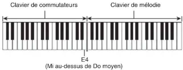 CASIO LK190 - Mode musique de danse - 1