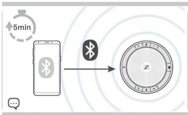 SENNHEISER SP 30+ - Portée de transmission du Bluetooth® - 2
