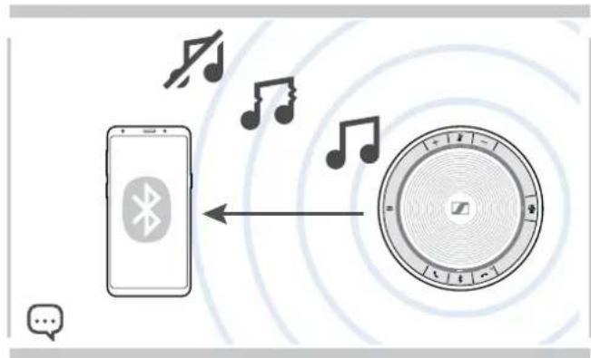 SENNHEISER SP 30+ - Portée de transmission du Bluetooth® - 1