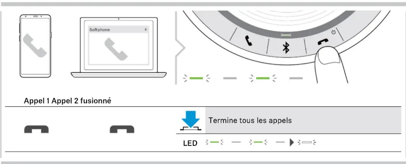 SENNHEISER SP 30+ - Ajout de participants – Audioconférence - 2
