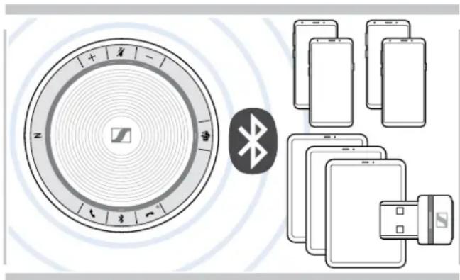 SENNHEISER SP 30+ - ATTENTION - 1
