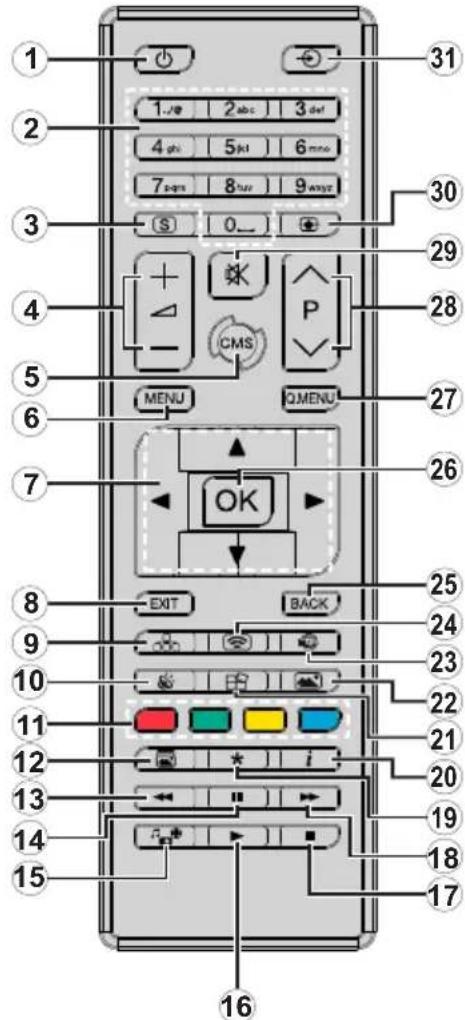 1 2 3 4 5 6 7 8 9 10 11 12 13 14 15 16 17 18 19 20 21 22 23 24 25 26 27 28 29 30 31 S 0_ MENU Q MENU CMS OK