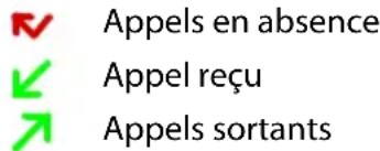 GIGASET GS280 - Afficher le journal des appels - 1