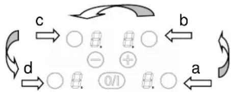 NOVY 17522 - When the symbol [E 4] appears: - 2