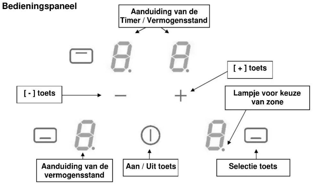 NOVY 17522 - Voorzorgsmaatregelen bij defect van het apparaat - 3