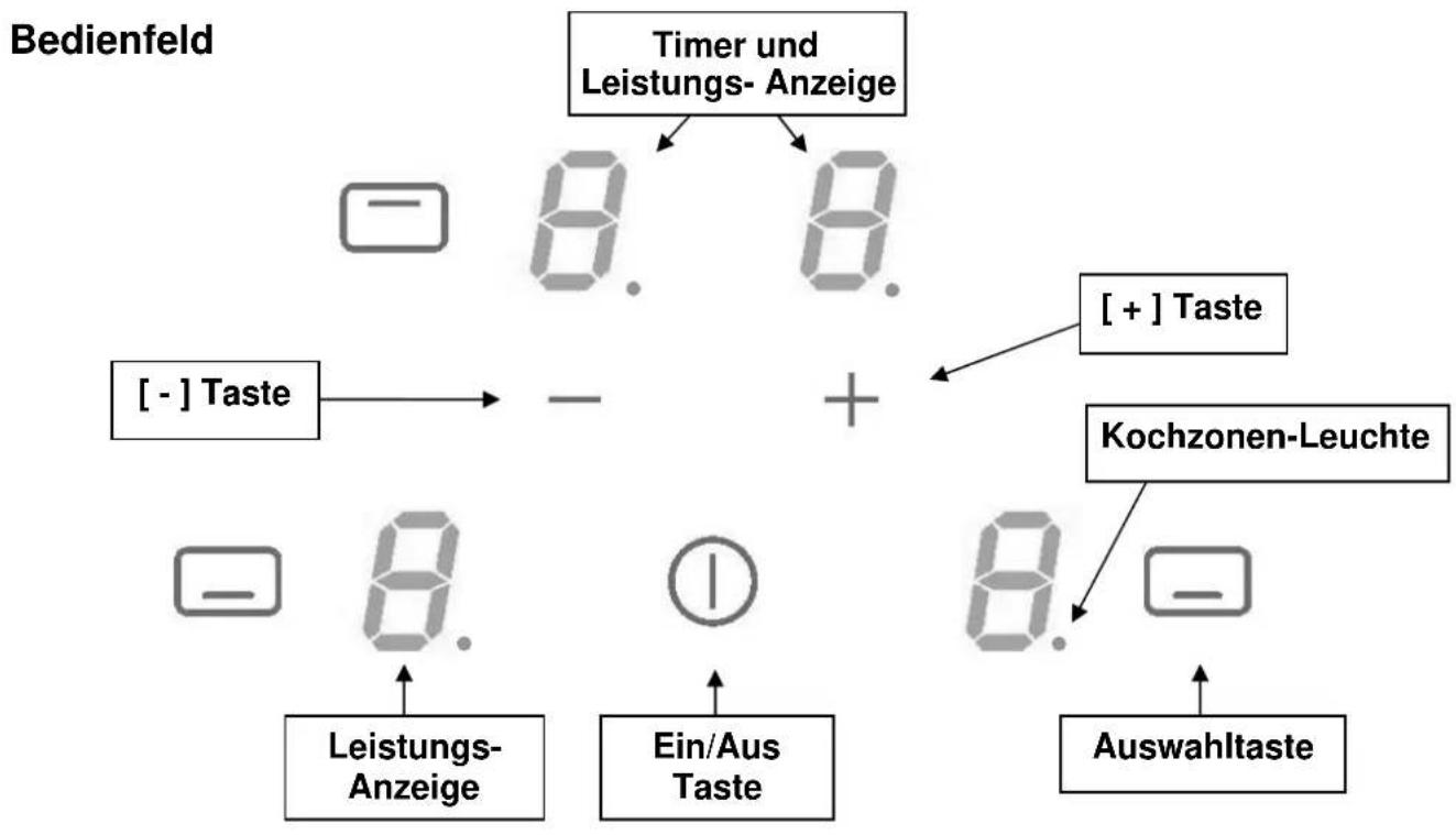 NOVY 17522 - Schutz vor weiteren Gefahren - 3