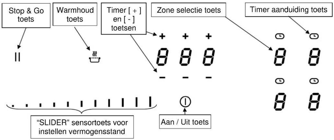 NOVA 17262 - Andere voorzorgsmaatregelen - 3