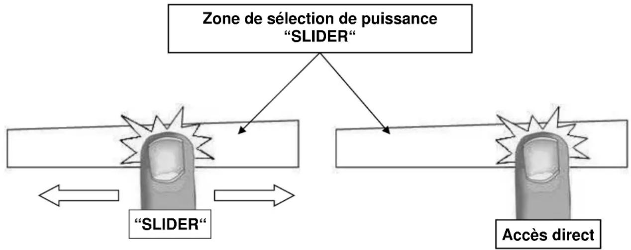 NOVA 17262 - Zone de sélection de puissance « SLIDER » et de réglage de la minuterie - 1