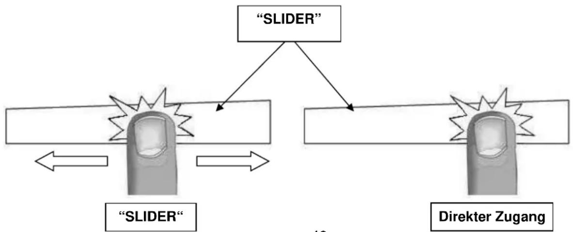 NOVA 17262 - " SLIDER " Auswahlzone und Zeitschaltuhr Auswahlung - 1